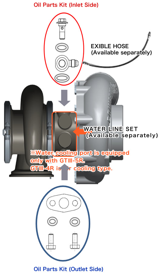 HKS Turbocharger GTIII-4R/5R Oil Part Kit For Nissan Skyline GTR