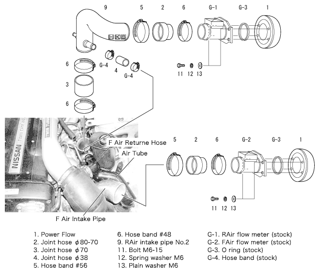 HKS Racing Suction Intake Kit For Nissan Skyline R33 R34 GTR 70020-AN1 ...